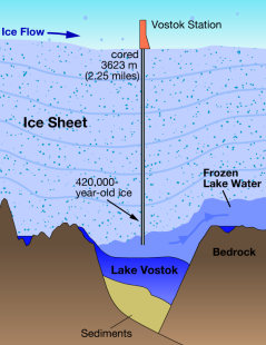Vostok_drilling.jpg