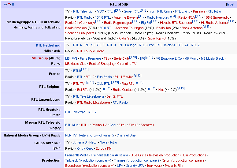 RTL Group - Wikipedia, the free encyclopedia_20130125_091215.png