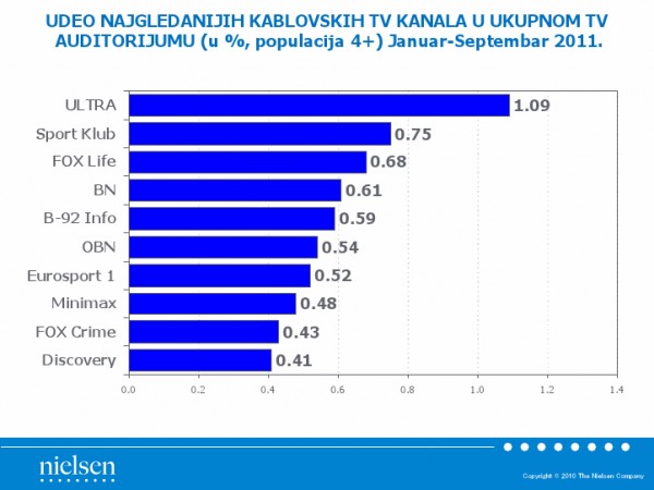 kablovski kanali.jpg