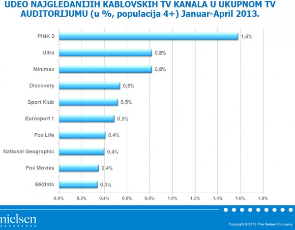 gledanost kablovskih kanala Srbija.jpg
