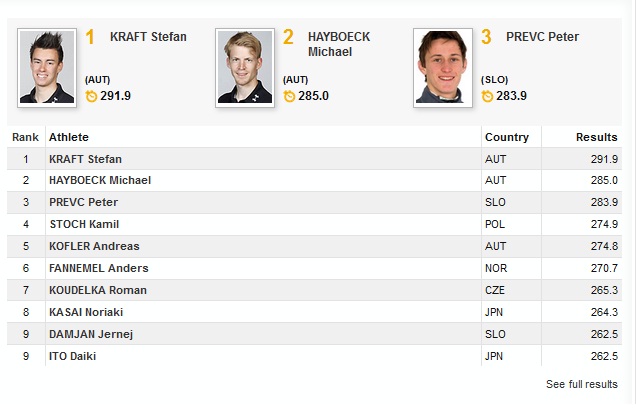Oberstdorf prvih deset.jpg