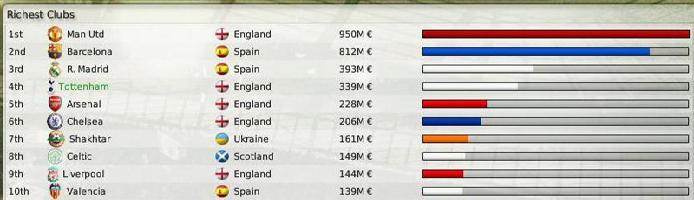 Richest clubs.JPG