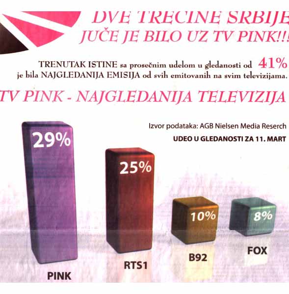 pink gledanost 11 mart.jpg