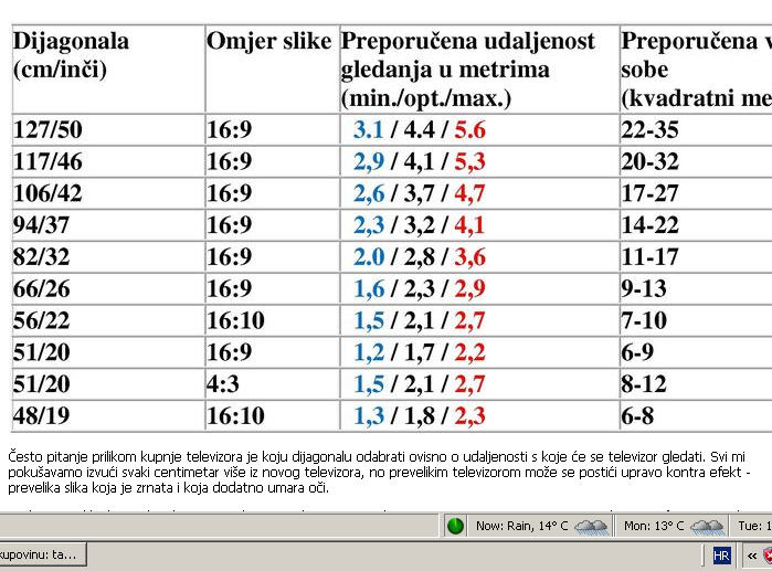 udaljenost tv.jpg